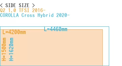 #Q2 1.0 TFSI 2016- + COROLLA Cross Hybrid 2020-